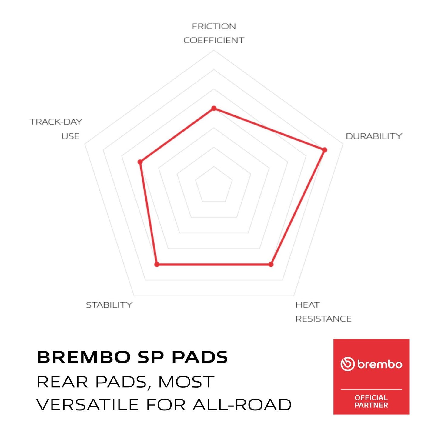 Brembo Prime Brake Pad Sinter Rear 07HO13SP
