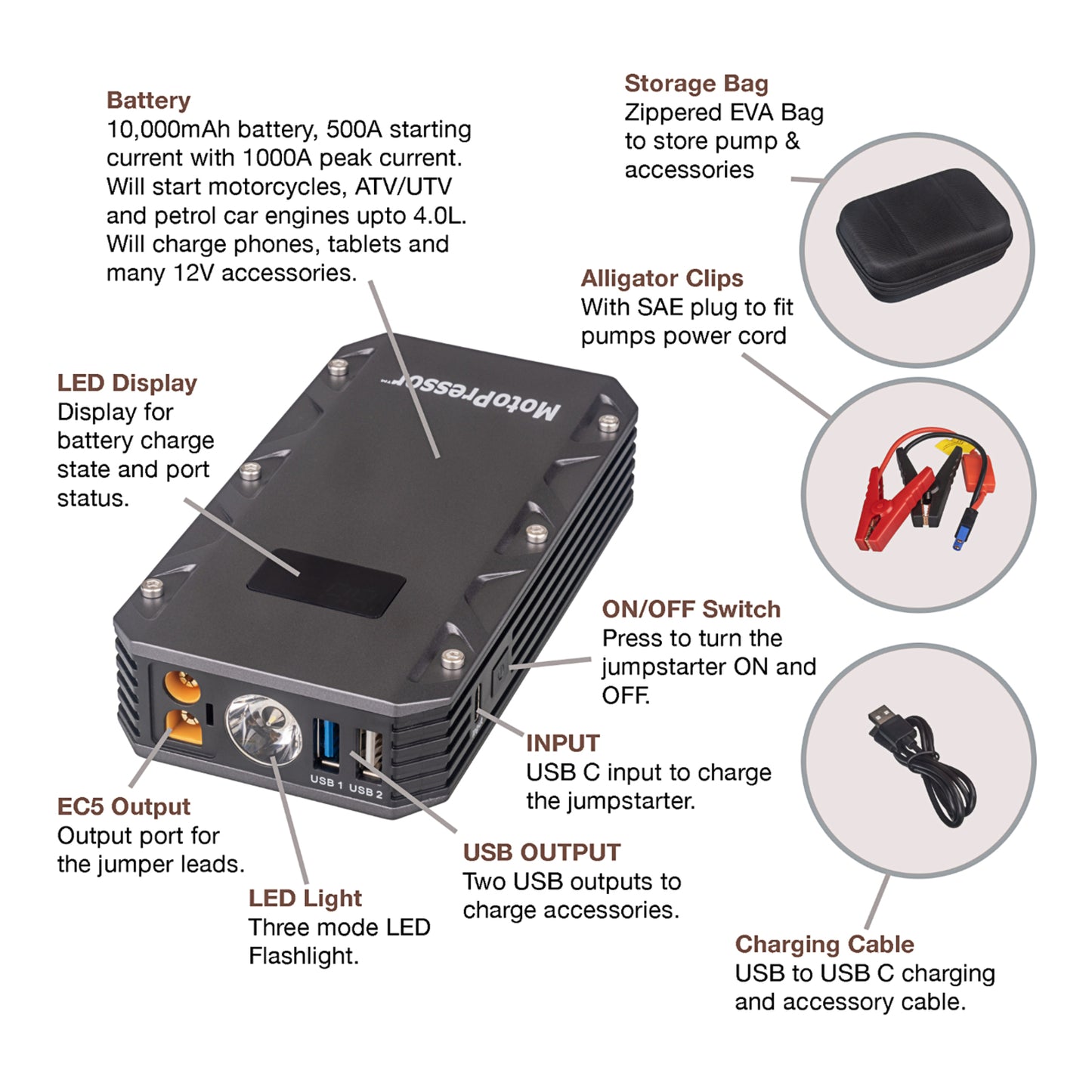 Rocky Creek MotoPressor Jump Starter 500AMP (UN3481)