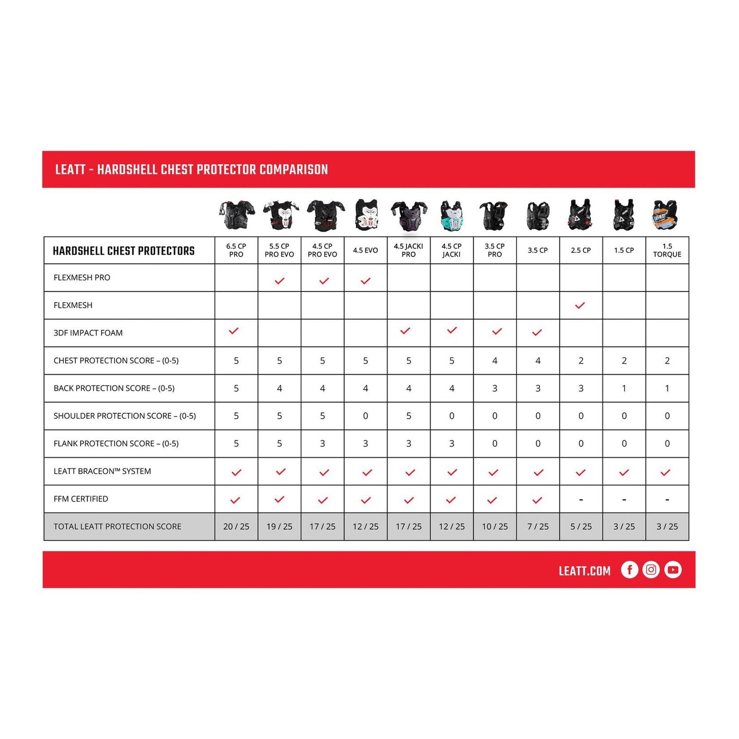 Leatt 5.5 Chest Protector Pro Evo - Black